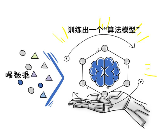 人工智能 推理_智能人工气候箱使用方法_联通智能人工服务